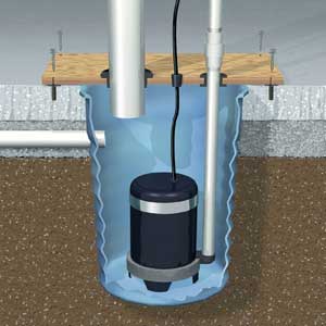 Morristown Sump Pump